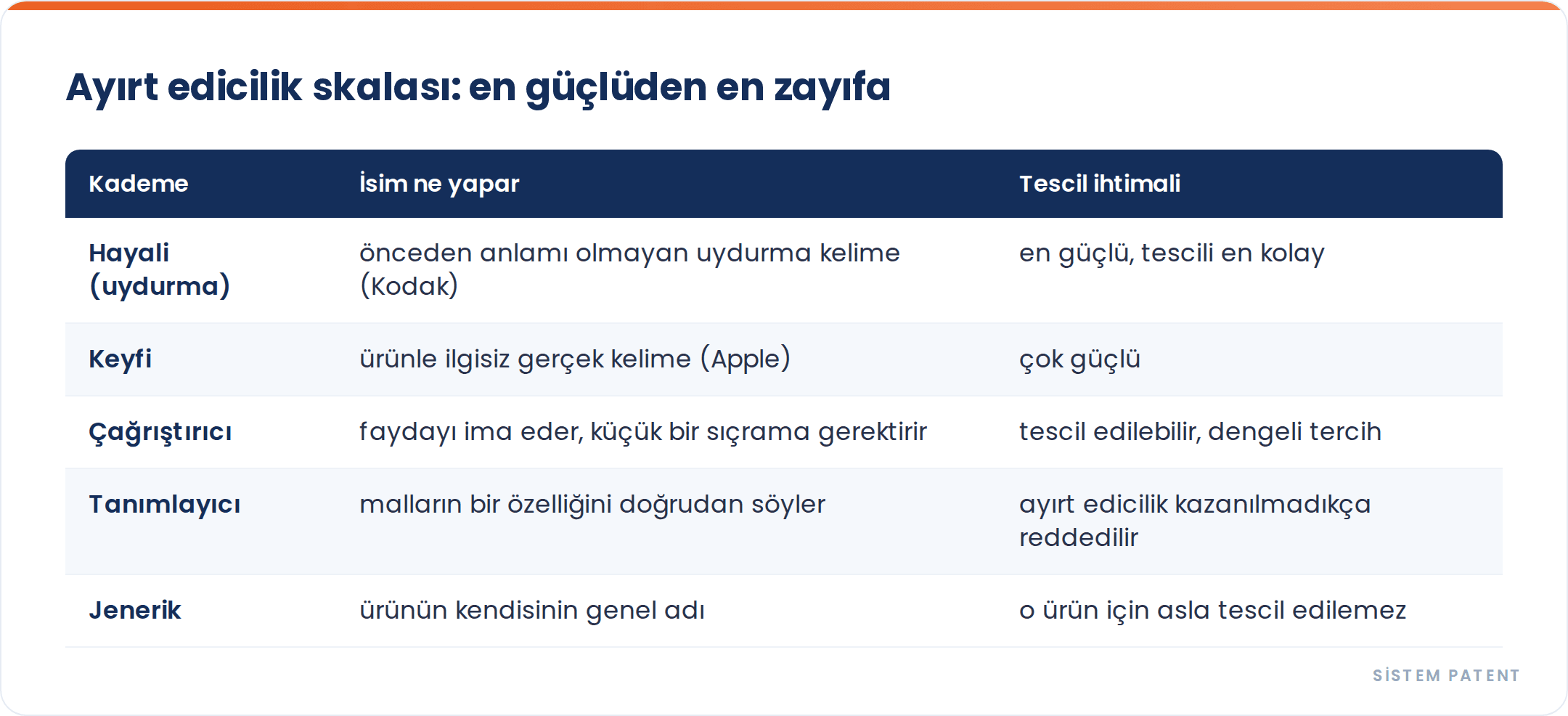 İncelemeden Geçecek Güçlü Bir Marka Adı Nasıl Seçilir gorseli