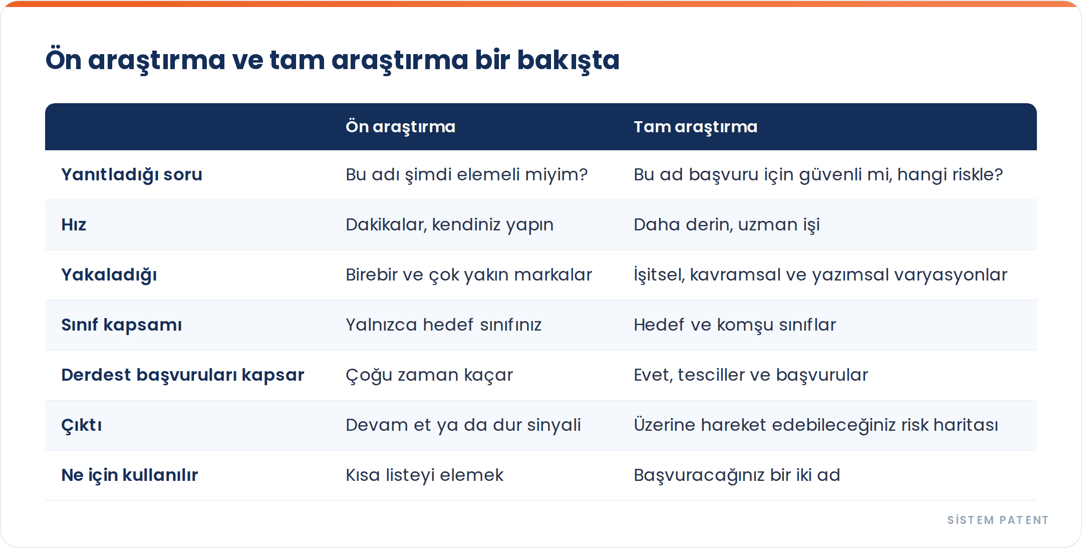 Ön Araştırma mı Tam Araştırma mı: Başvurudan Önce Ne Kadar Derine İnmelisiniz gorseli