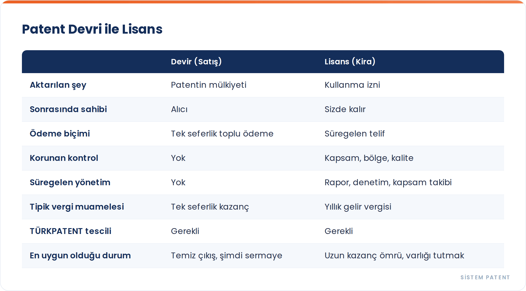 Patent Devri mi Lisans mı: Buluşunuzu Satmak ya da Kiraya Vermek gorseli