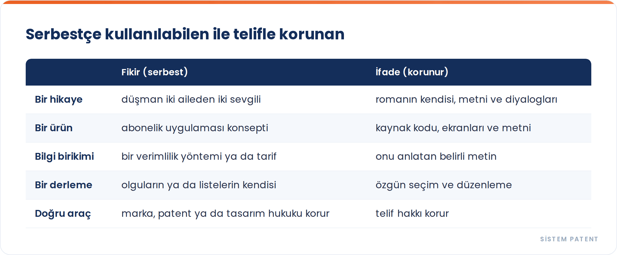 Bir Fikri Değil, Yalnızca Onu İfade Edişinizi Telifle Koruyabilirsiniz gorseli