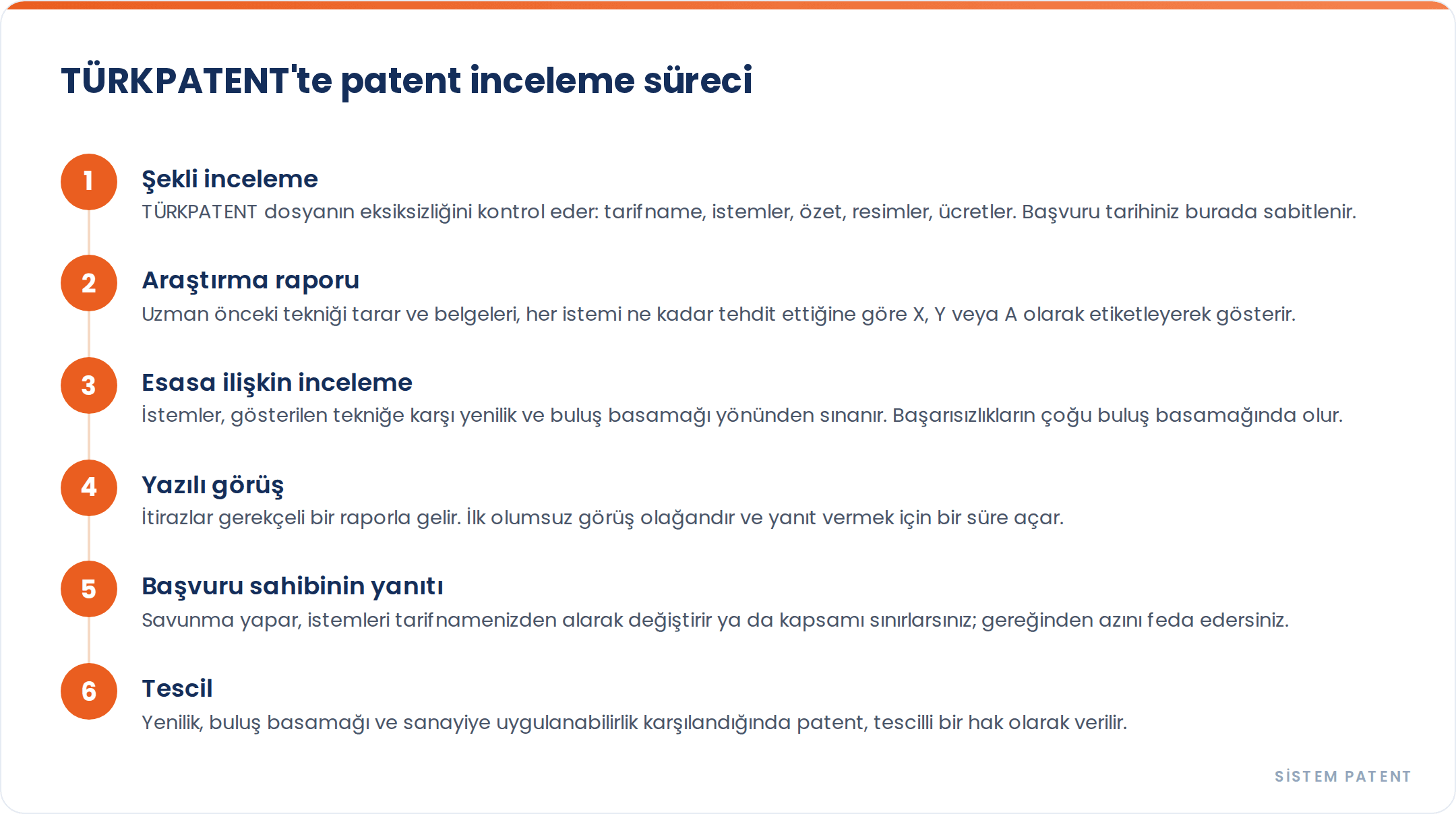 Patent İnceleme Süreci, Adım Adım gorseli