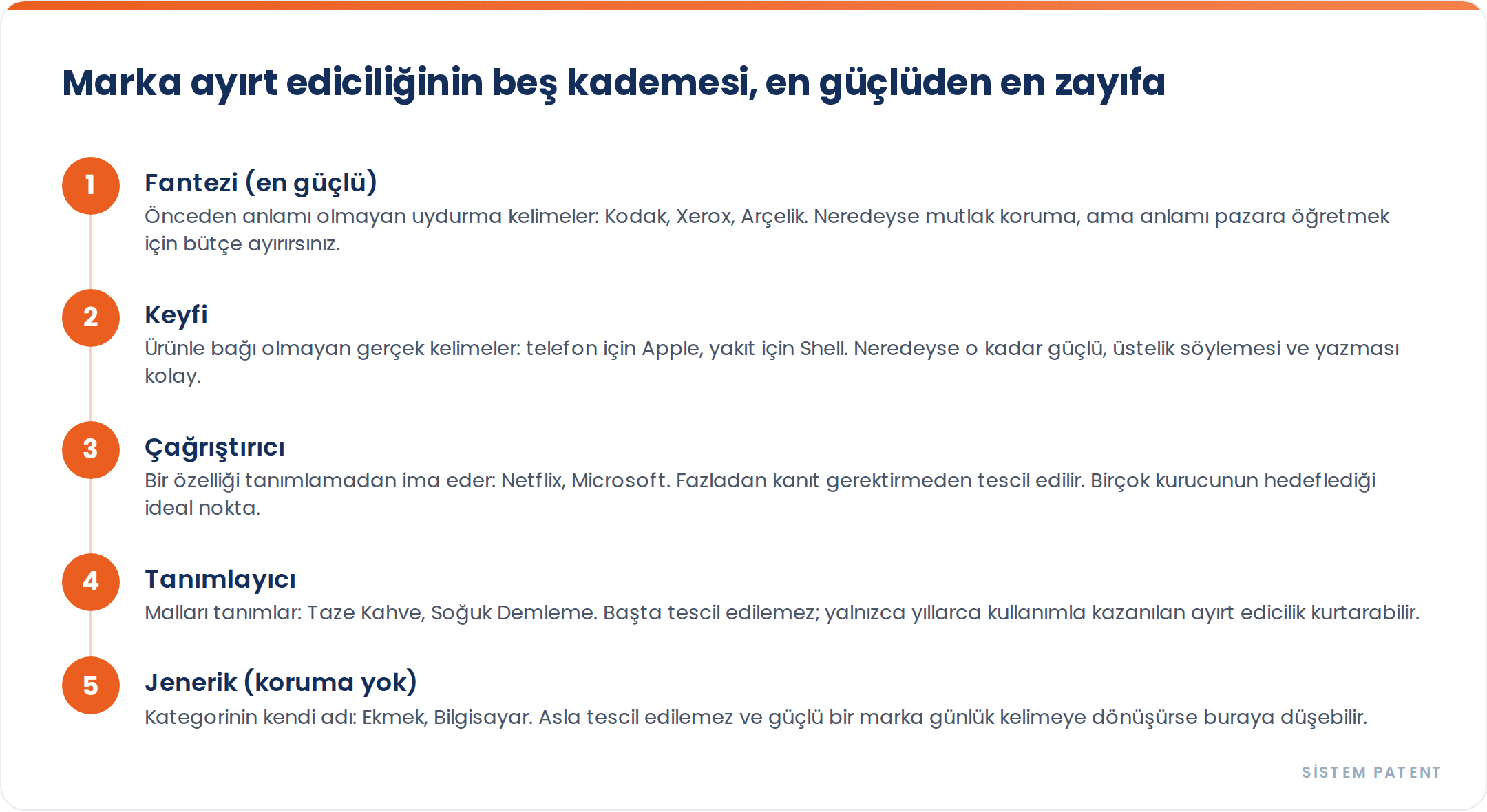 Markalarda Ayırt Edicilik Skalası: Gerçek Örneklerle gorseli