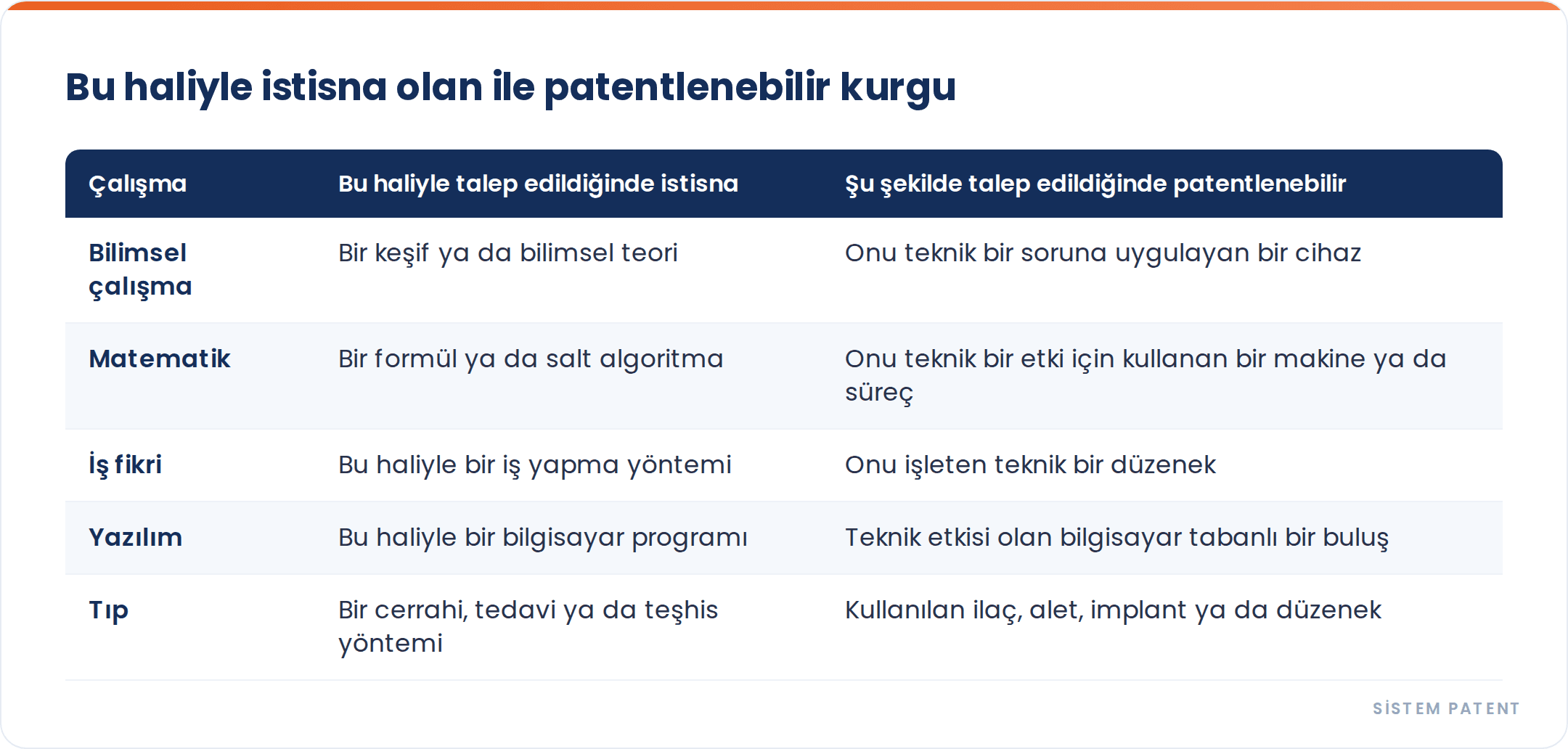 Türkiye'de Neler Patentlenemez? Keşifler, Yöntemler, Yazılım ve Diğer İstisnalar gorseli