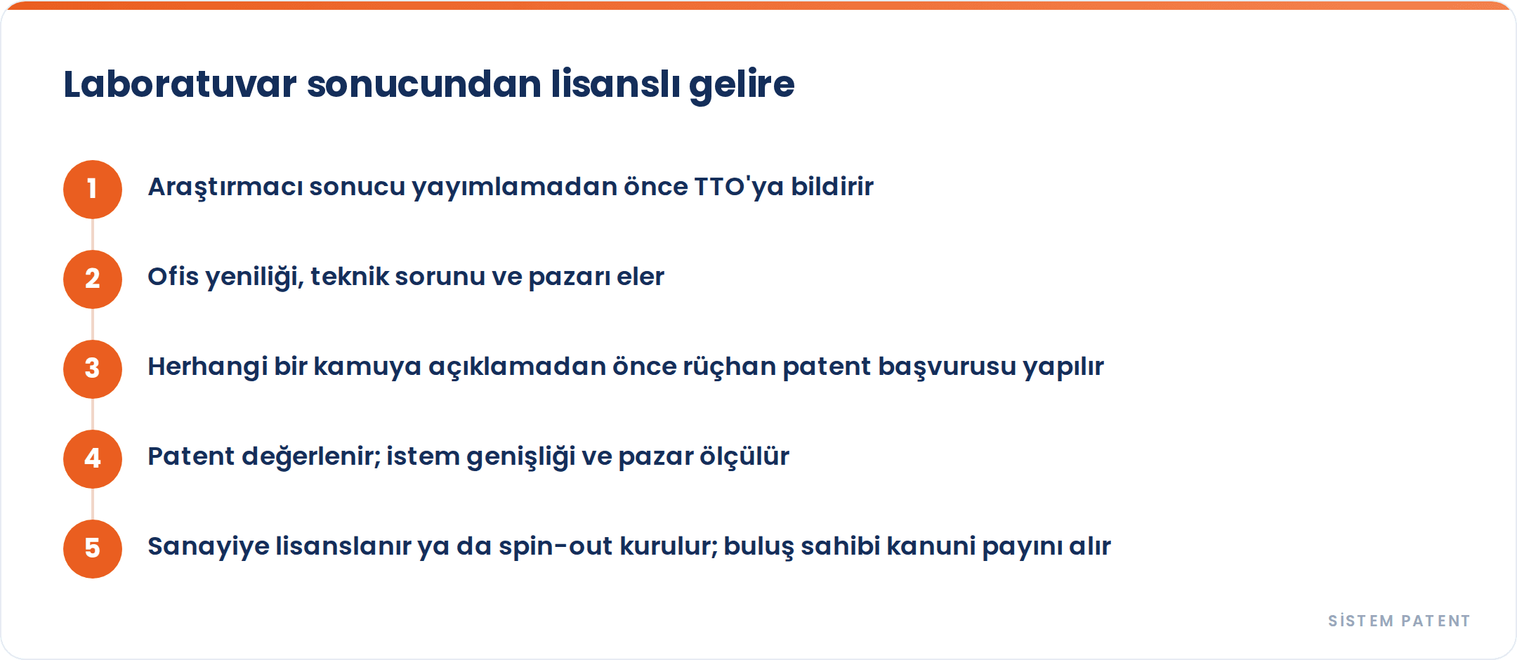 Üniversite Araştırmasını Patente ve Gelire Dönüştürmek gorseli