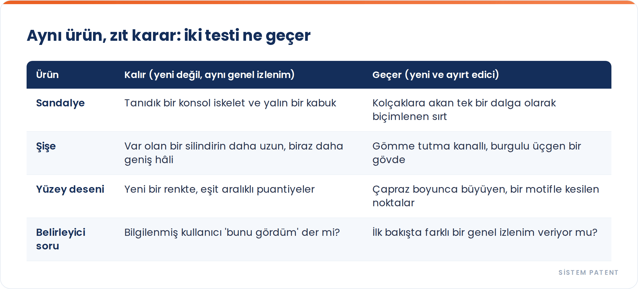 Yenilik ve Ayırt Edici Nitelik: Tescilli Her Tasarımın Geçmesi Gereken İki Test gorseli