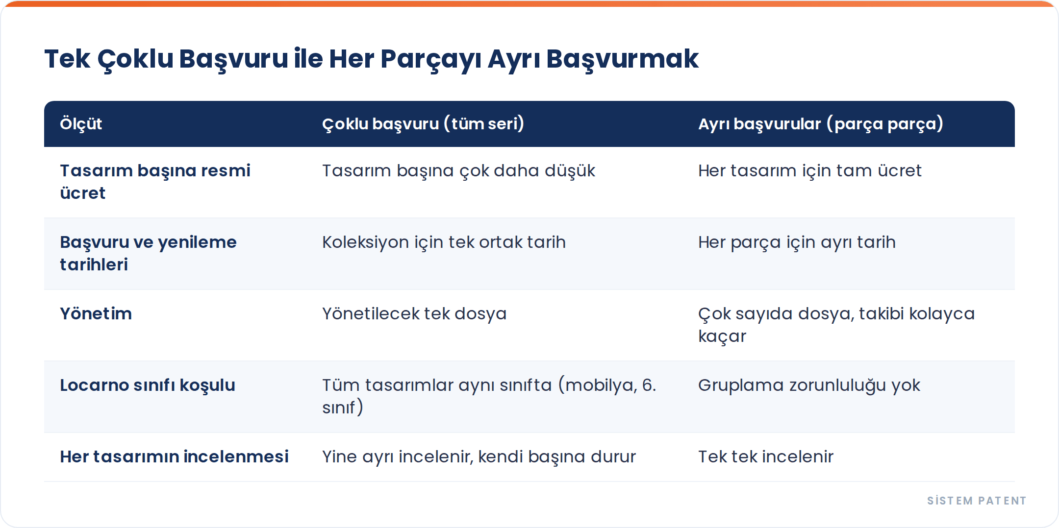 Mobilya Üreticileri İçin Tasarım Koruması: Bir Koleksiyonu Taklitlerden Korumak gorseli
