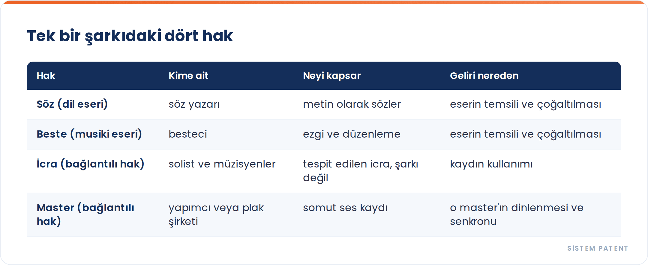 Söz Yazarı, Besteci ve İcracı: Bir Şarkıda Hangi Hak Kime Ait? gorseli