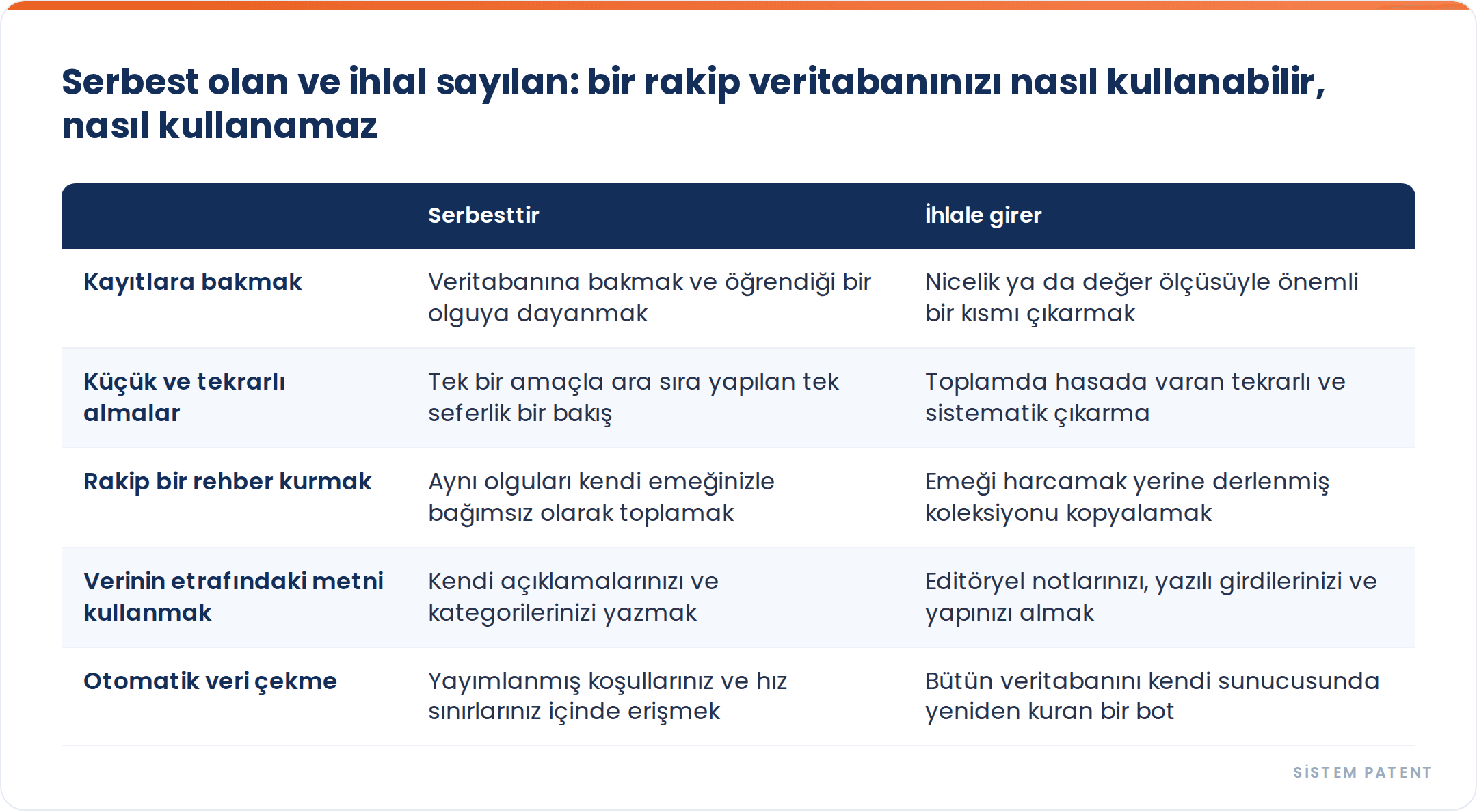Veri Kamuya Açıkken Bir Veritabanını Türkiye'de Nasıl Korursunuz? gorseli