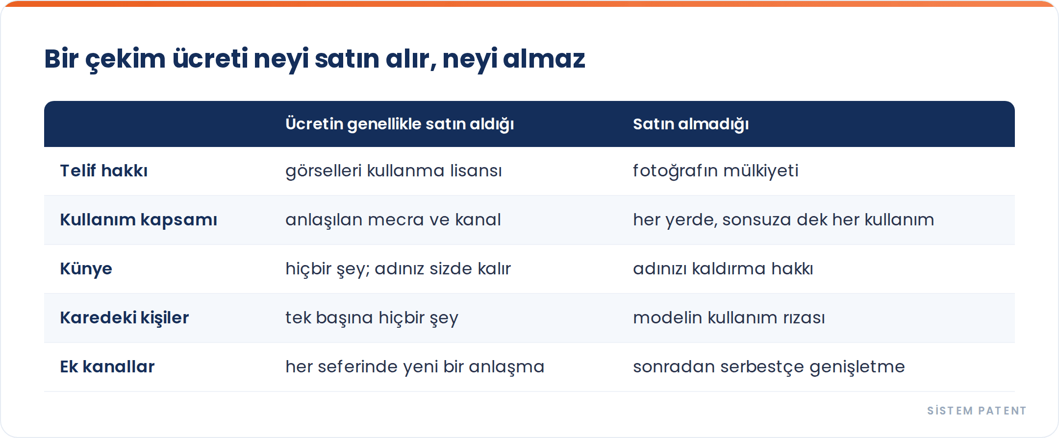 Fotoğrafçı Hakları: Karenin Sahibi Olduğunuzu Kanıtlamak ve İzinsiz Kullanımı Durdurmak gorseli