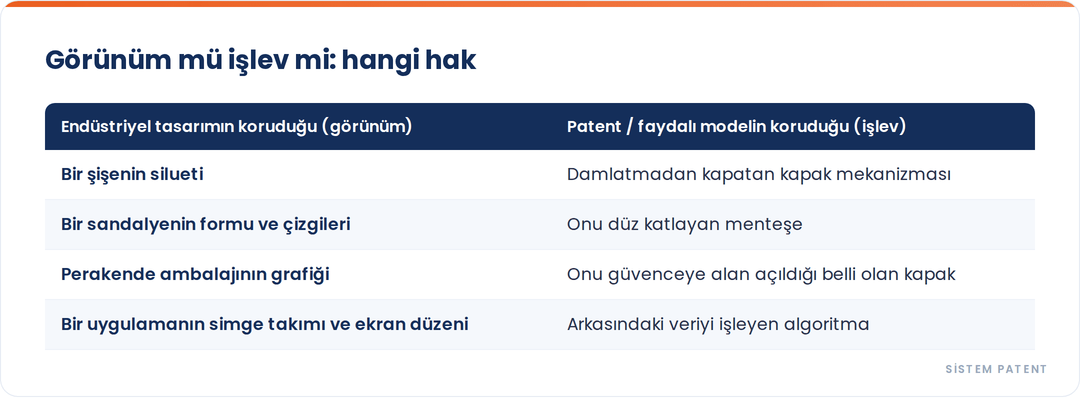Endüstriyel tasarım gerçekte neyi korur — görsel