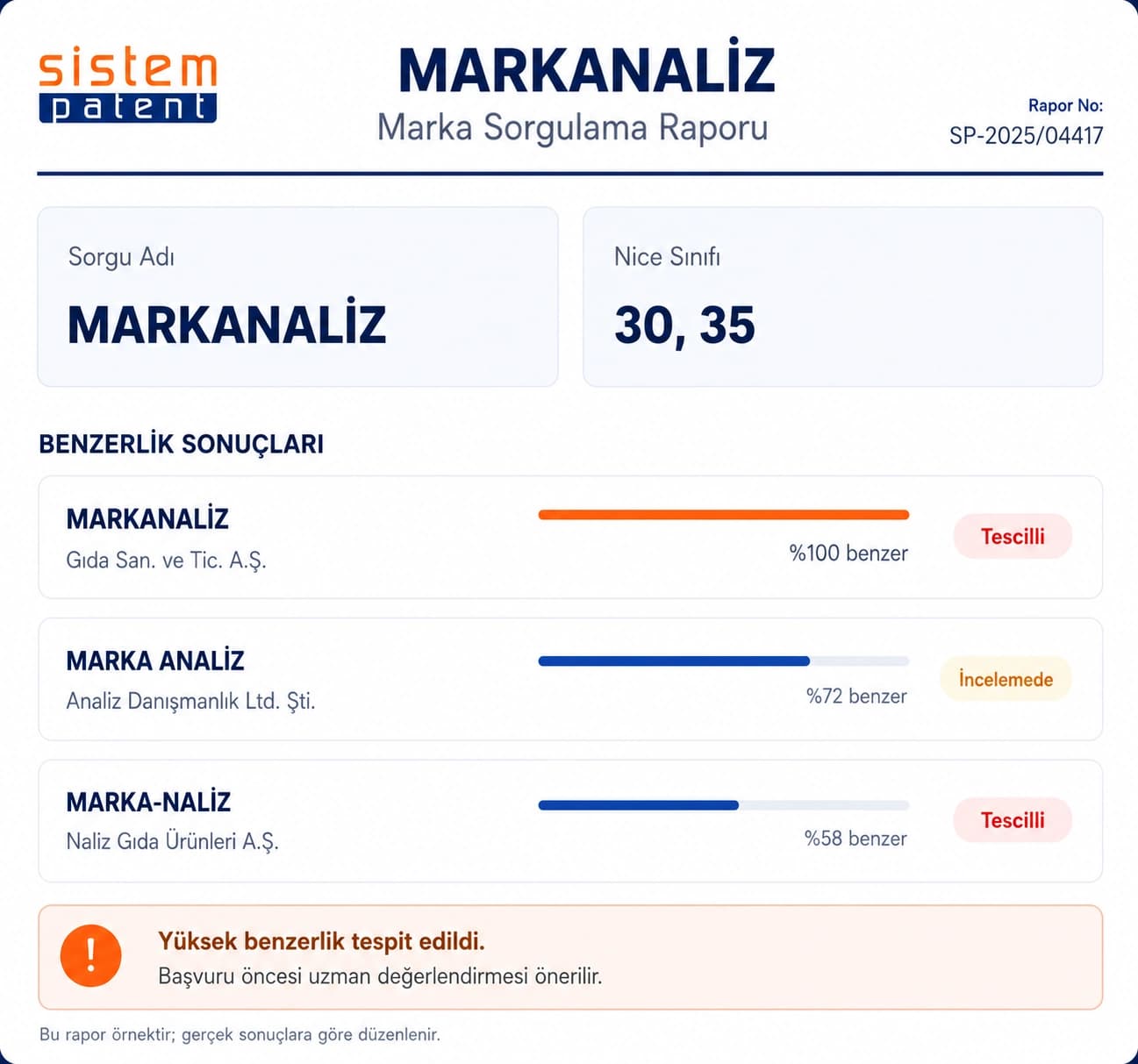 Markanaliz marka tescil edilebilirlik raporu örneği