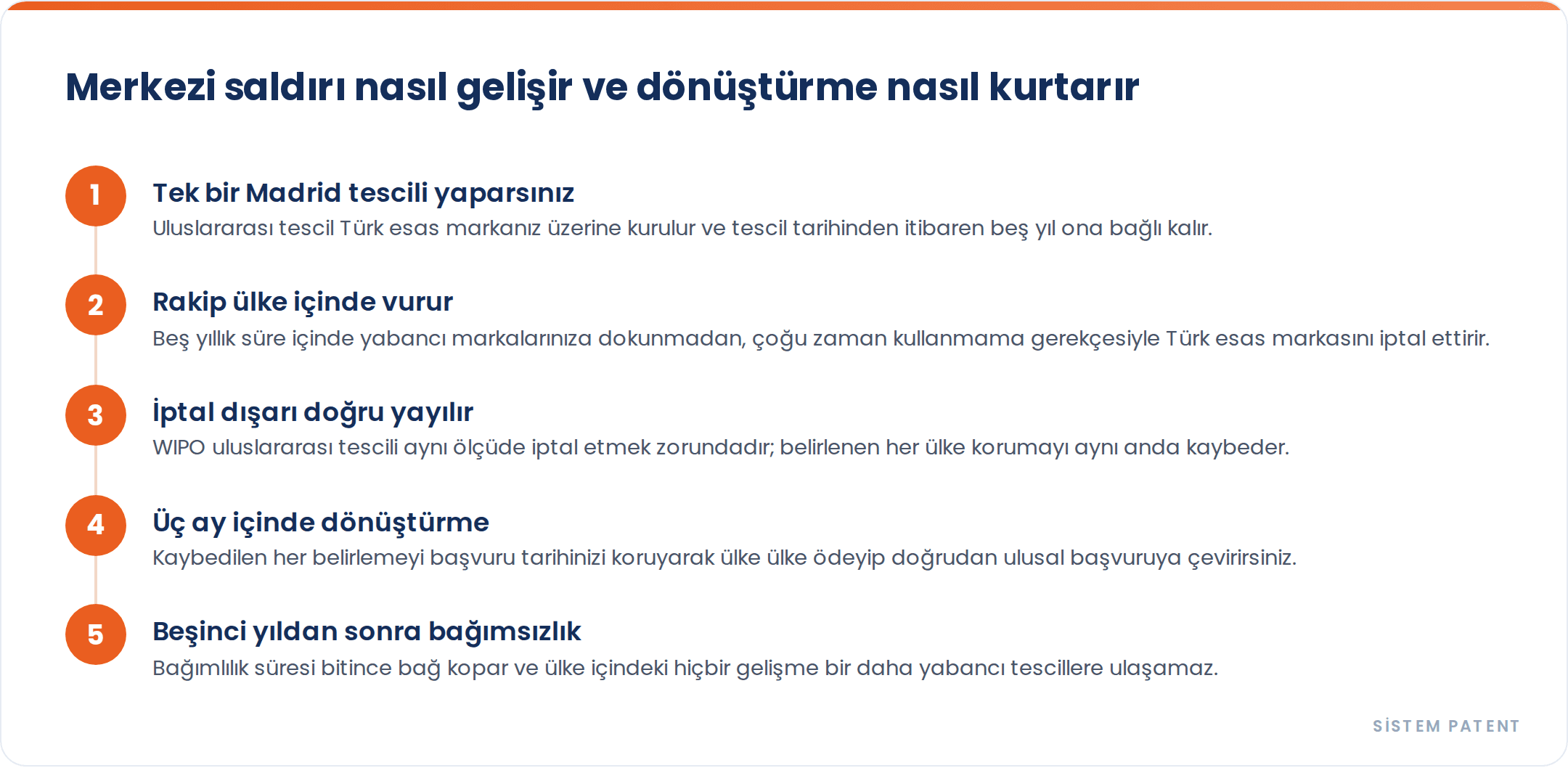 Merkezi Saldırı Tuzağı: Tek Bir İptal Tüm Madrid Portföyünüzü Nasıl Çökertir gorseli