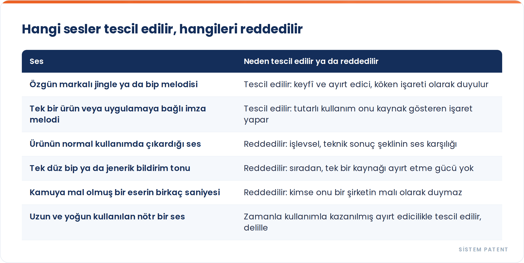 Ses Markası Tescil Edilebilir mi? Türkiye'de Geleneksel Olmayan Markalar gorseli