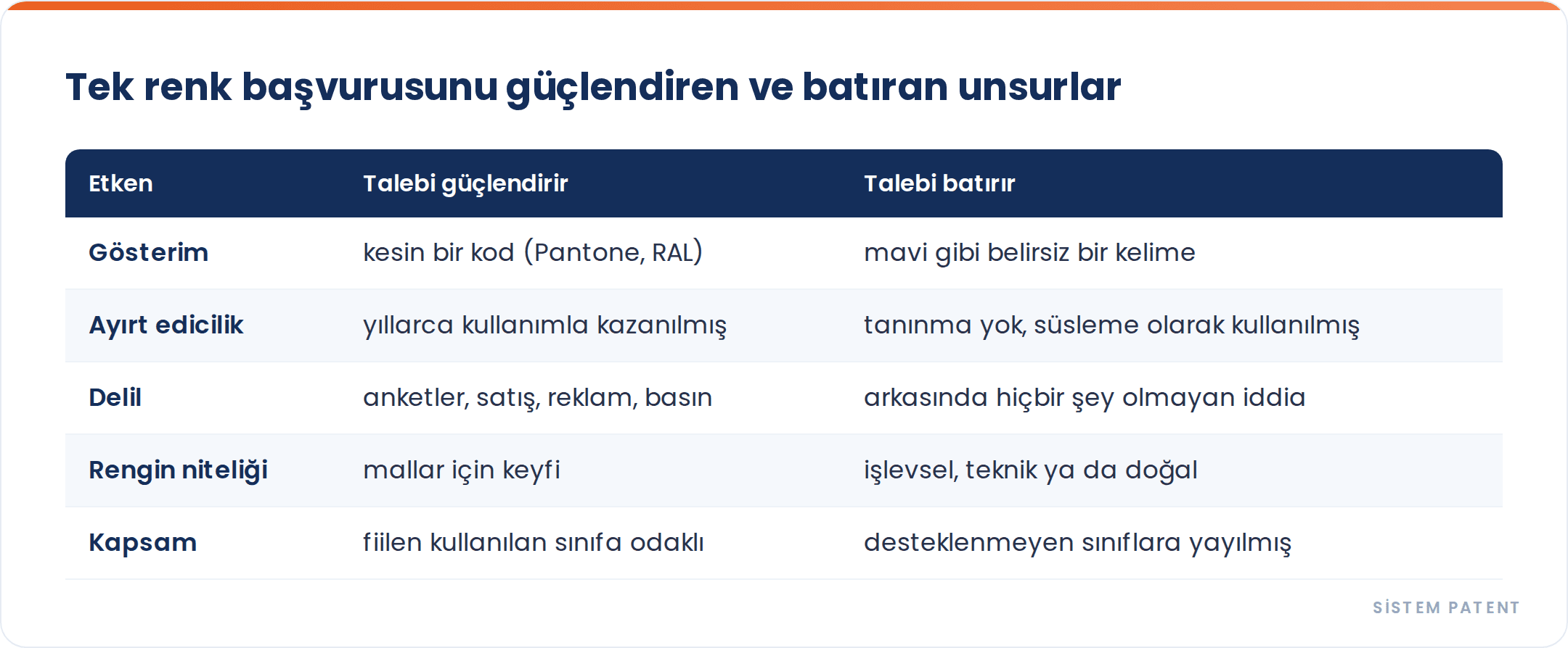 Bir Rengin Marka Olarak Korunması: Yüksek Eşik ve Markaların Bunu Nasıl Aştığı gorseli