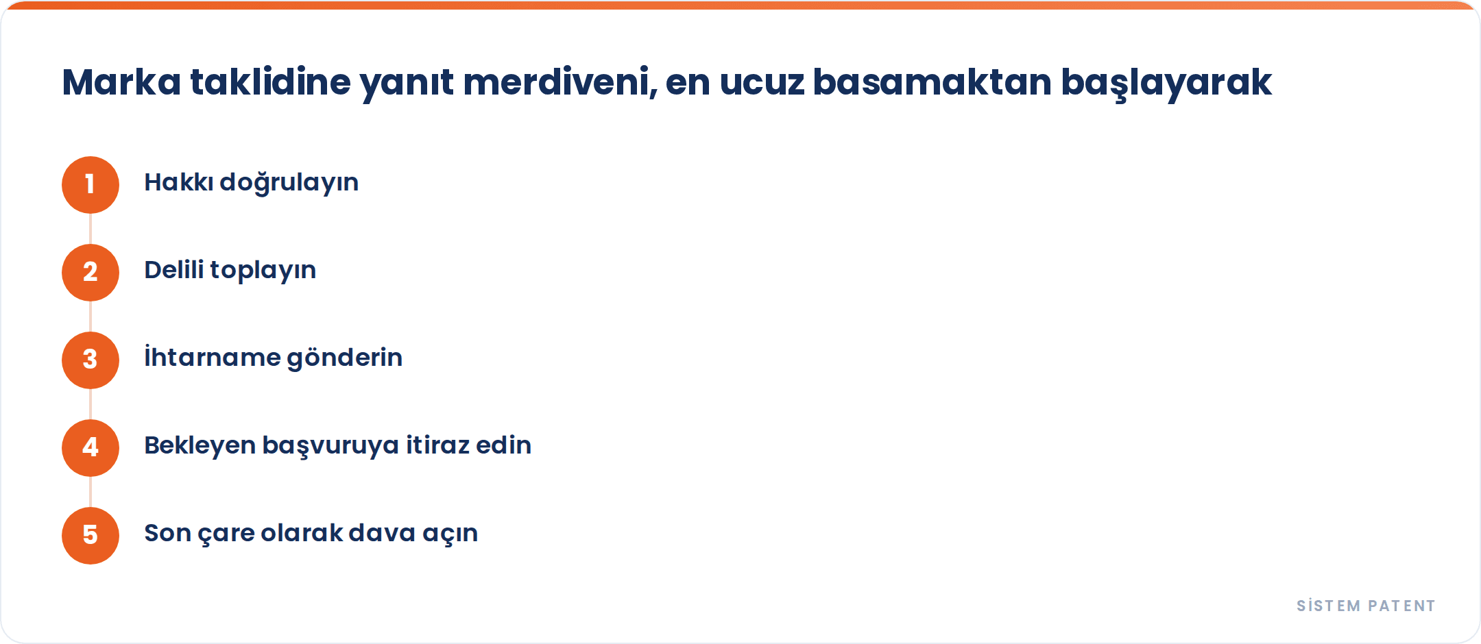 Markanız Taklit Edildiğinde Atılacak Adımlar gorseli