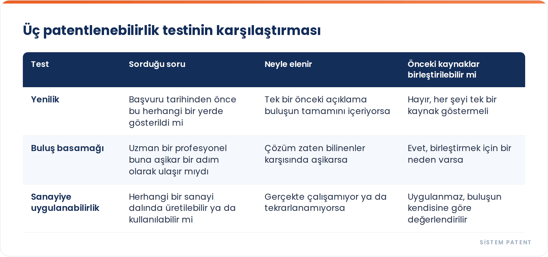 Bir Buluş Türkiye'de Ne Zaman Patentlenebilir? Yenilik, Buluş Basamağı ve Sanayiye Uygulanabilirlik gorseli