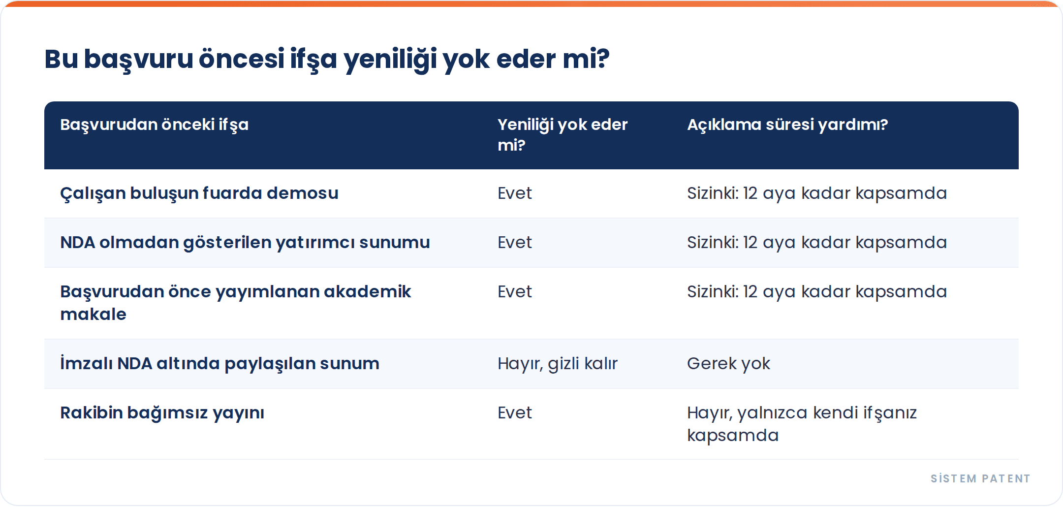 Patenti Öldüren Tek İfşa: Başvurudan Önce Yenilik ve Açıklama Süresi gorseli