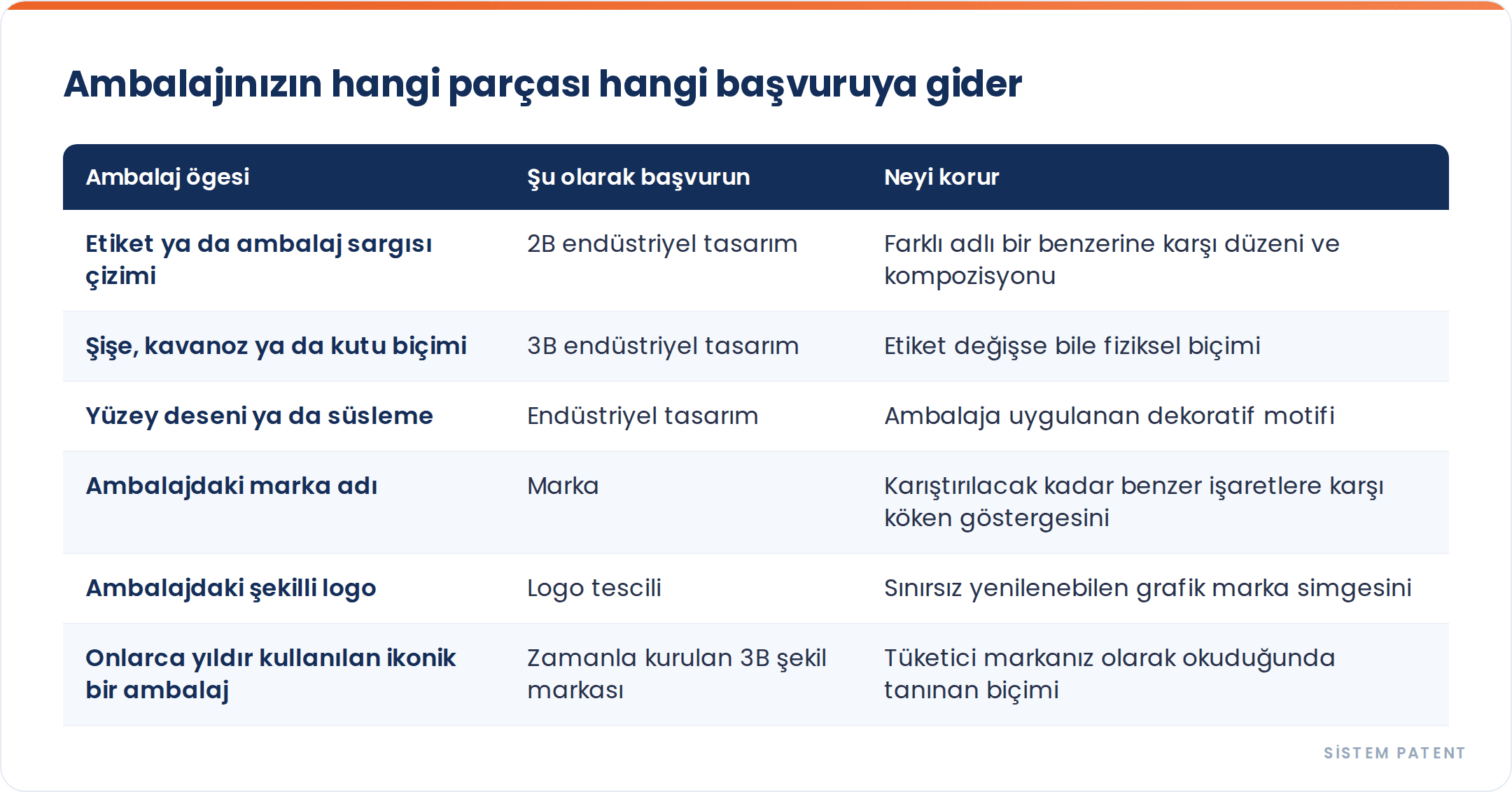 Ürün Ambalajını Tescilli Tasarım Olarak Korumak: Kutular, Şişeler ve Etiketler gorseli