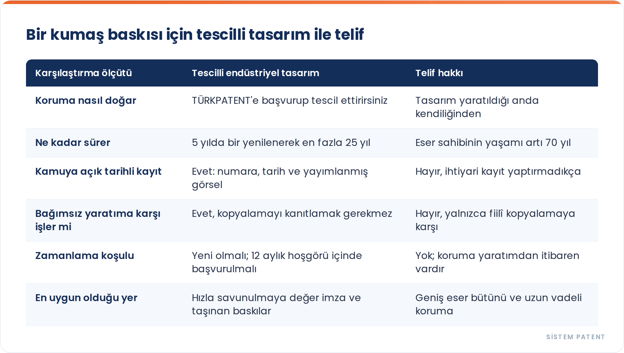 Tekstil ve Moda Desen Koruması: Yüzey Tasarımları İçin Tescilli Tasarım mı, Telif mi gorseli