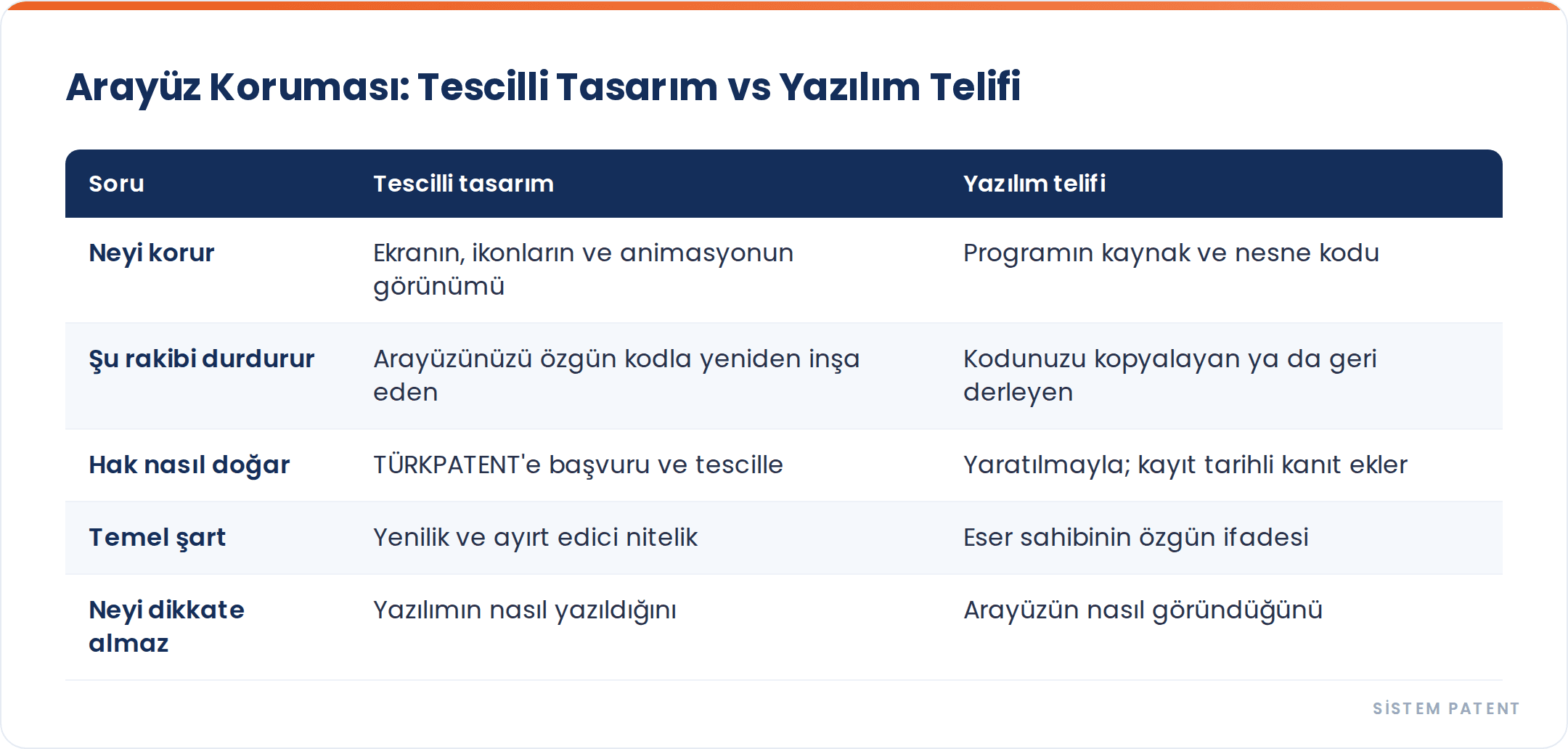 Uygulama Ekranlarını, İkonları ve Arayüzü Tescilli Tasarım Olarak Korumak gorseli