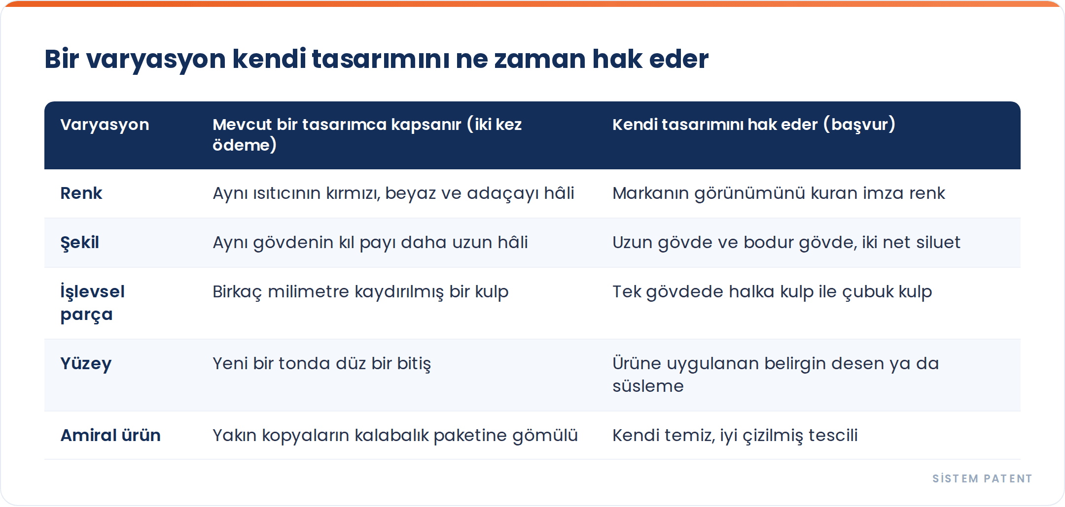 Bir Ürün Hattını Korumak: Tek Tasarım Başvurusu mu, Çoklu mu? gorseli