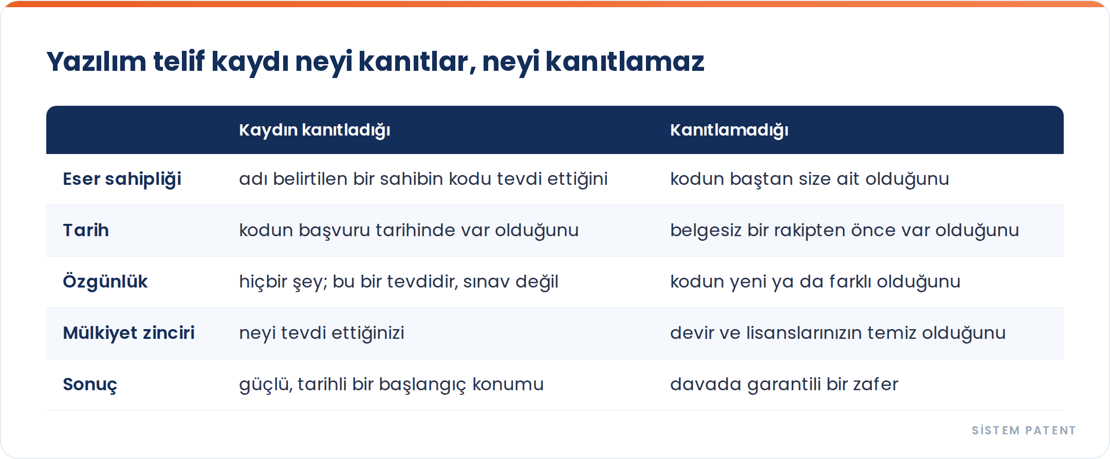Yazılım Telif Tescili Bir Davada Aslında Neyi Kanıtlar? gorseli
