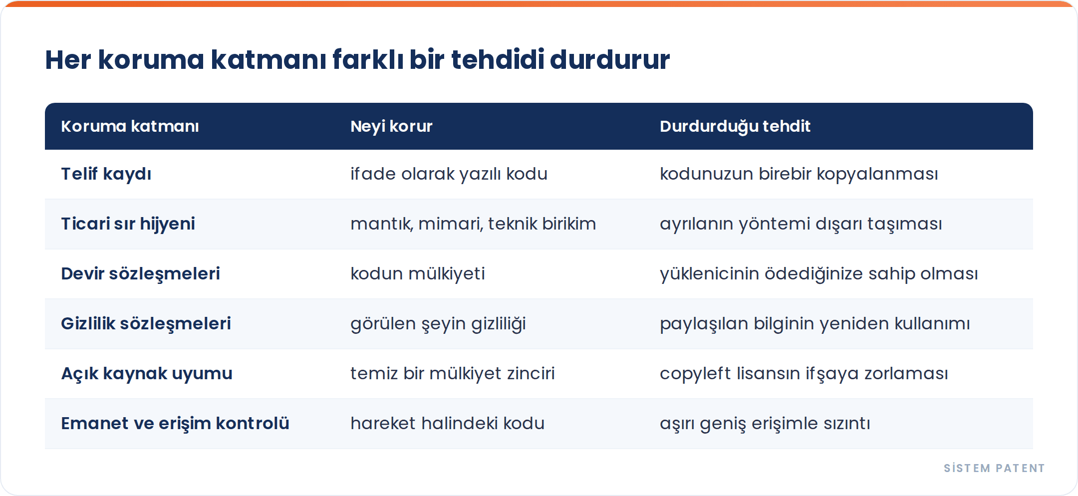 Kaynak Kodunuzu Korumanın Yolları: Tescilin Ötesinde Katmanlı Bir Strateji gorseli