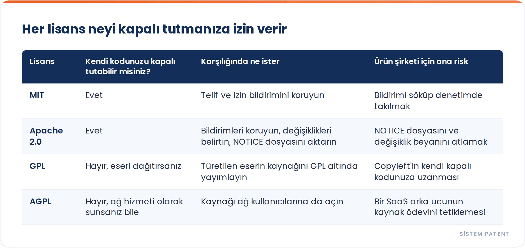 Açık Kaynak Lisansları ve Kendi Fikri Mülkiyetiniz: MIT, GPL ve Apache Kodu Sahipliğinizi Nasıl Etkiler? gorseli
