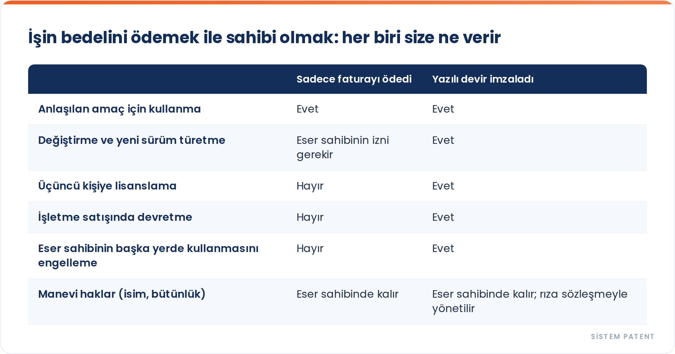 Eser Siparişi ve Serbest Çalışanlar: Ödediğiniz Tasarım, Kod veya Metnin Sahibi Kim? gorseli