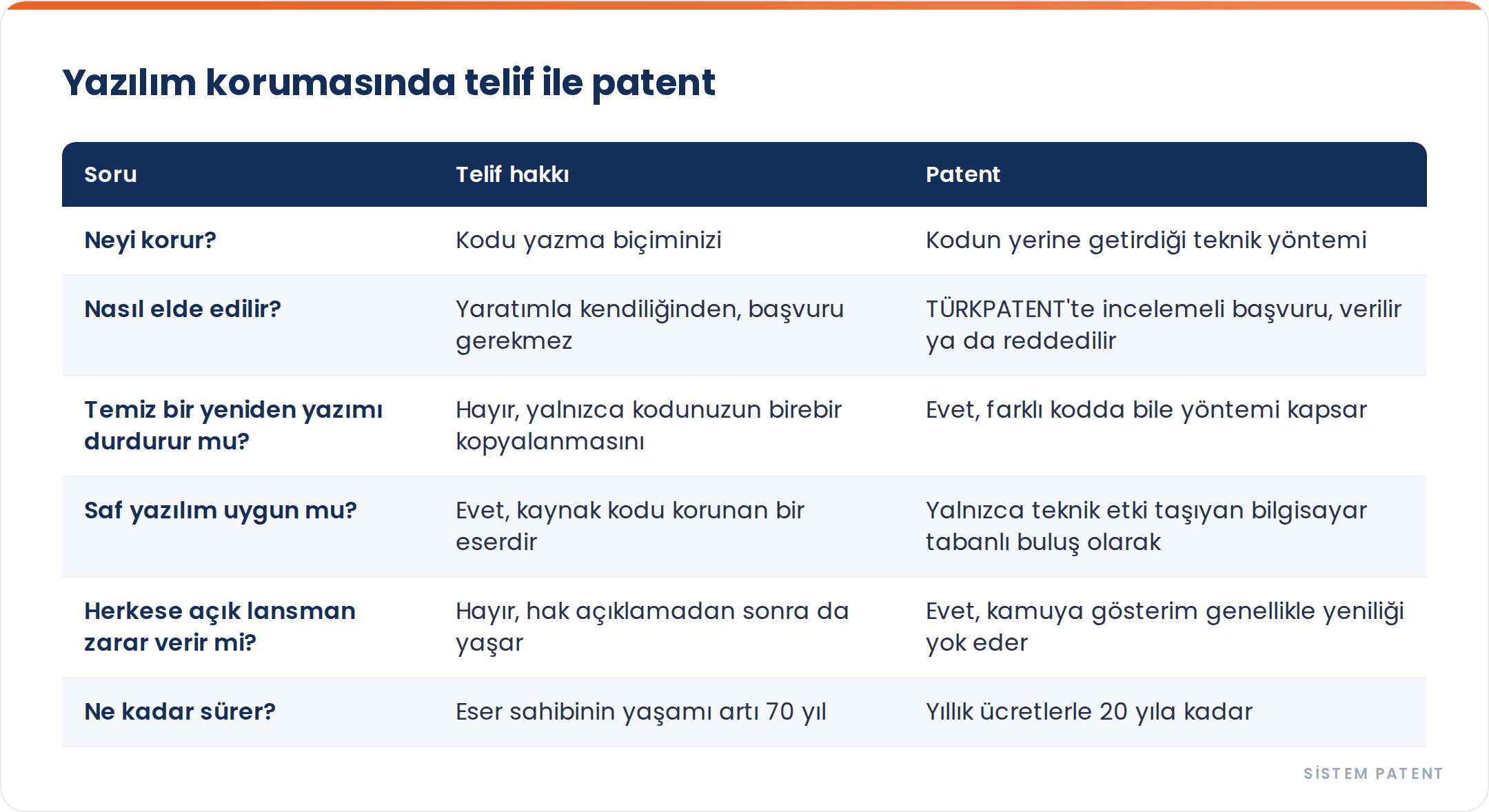 Yazılımda Telif mi Patent mi: Bir Uygulamayı Gerçekte Nasıl Korursunuz? gorseli