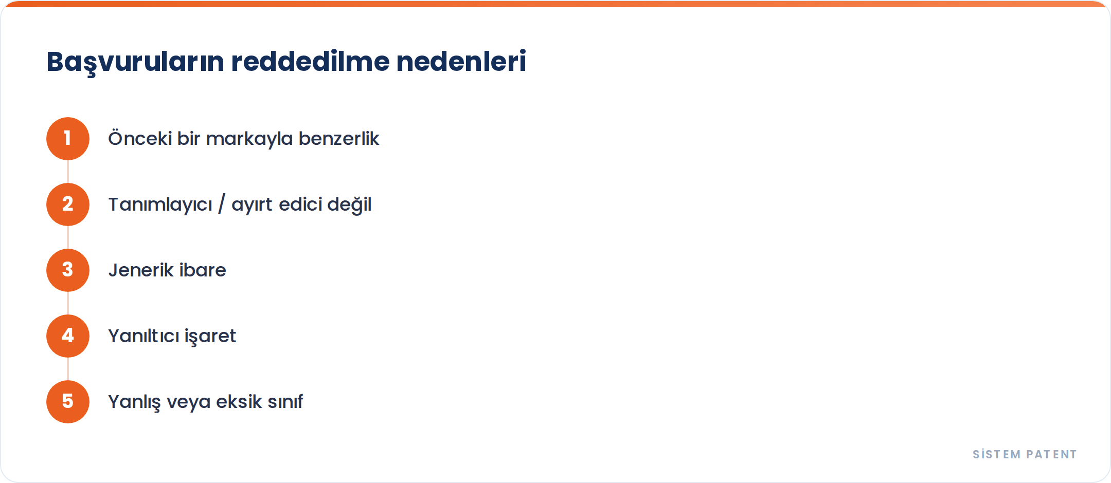 Marka başvurusu neden reddedilir? En sık beş neden ve her birinden korunma yolu — görsel