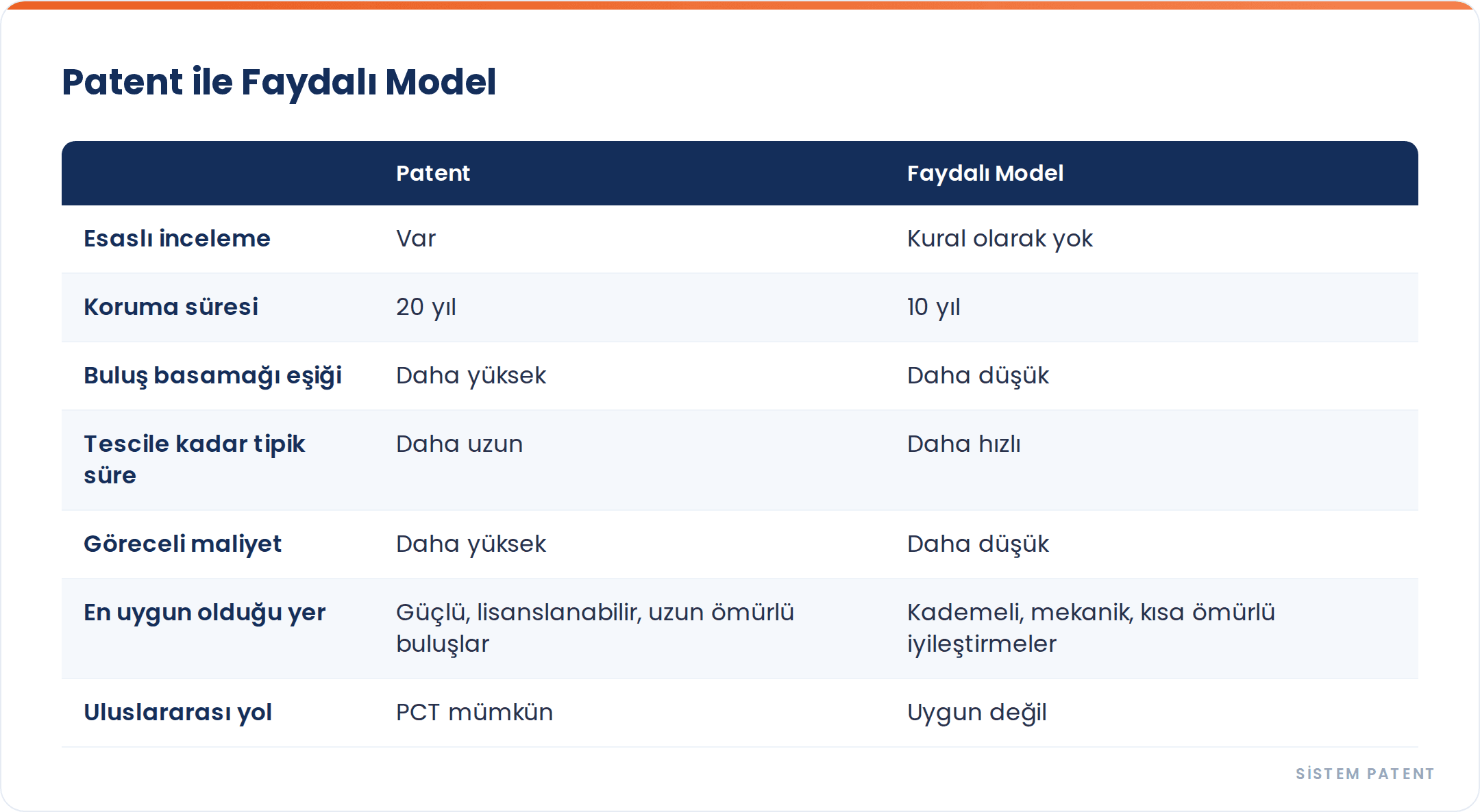 Patent mi Faydalı Model mi: Buluşunuza Doğru Korumayı Seçmek — görsel