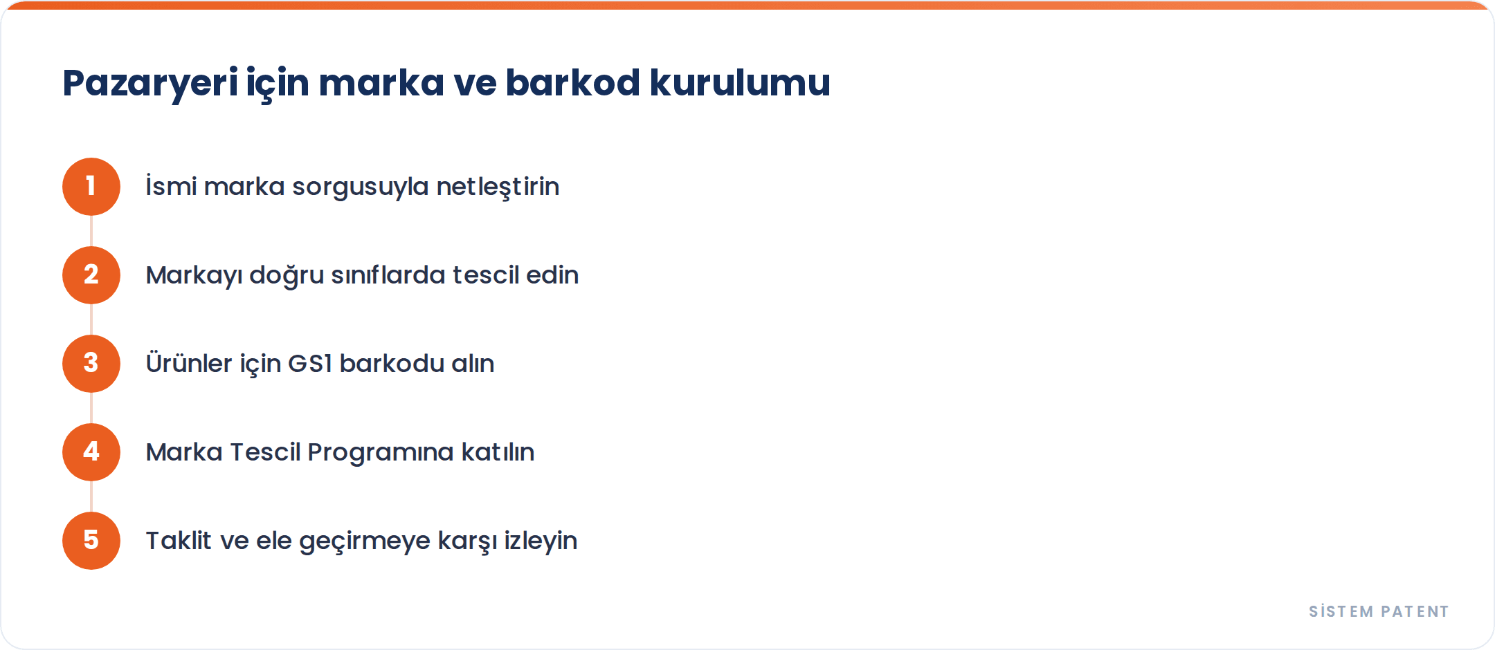 Amazon ve Trendyol Satıcıları İçin Marka ve Barkod Rehberi: Doğru Sırayla — görsel